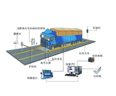 无人值守自动过磅软件 高效节能管理服务的新路径